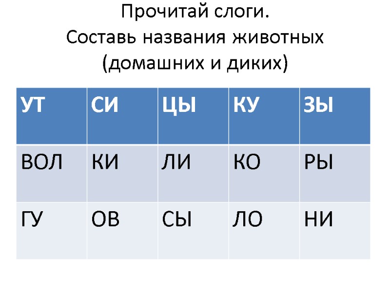 Прочитай слоги.  Составь названия животных (домашних и диких)